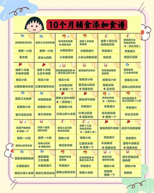 文山代生咨询机构:宝宝10个月辅食
